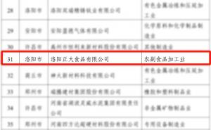 喜報(bào)！洛陽(yáng)正大榮獲省級(jí)榮譽(yù)！